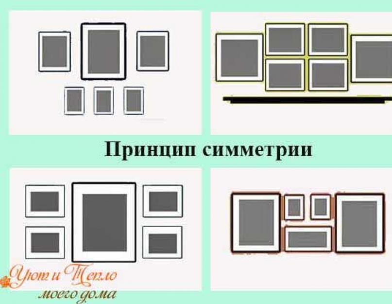 Расположение изображения. Симметричное расположение картин на стене. Размещение картин по принципу симметрии. Принцип размещения картин. Принципы размещения картин в интерьере.